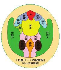 heso anpuku